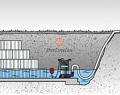 Применение насоса дренажного Metabo TP 8000 S